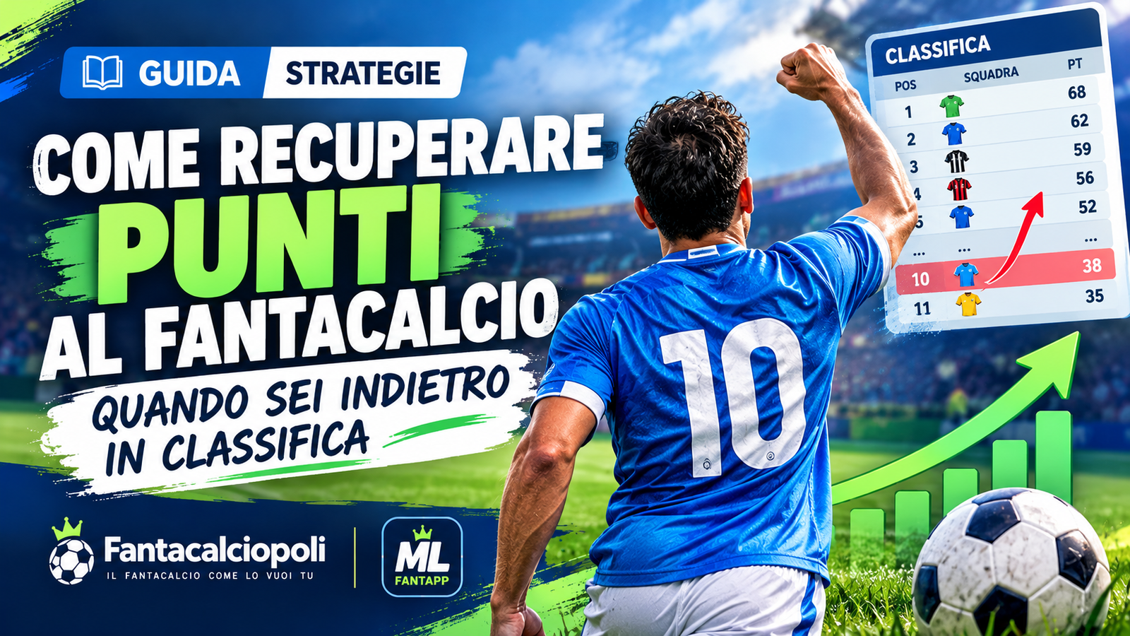 Come recuperare punti al Fantacalcio quando si è indietro in classifica.